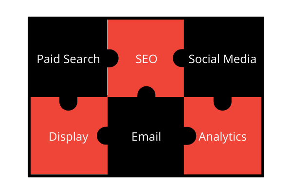 The Digital Marketing Puzzle